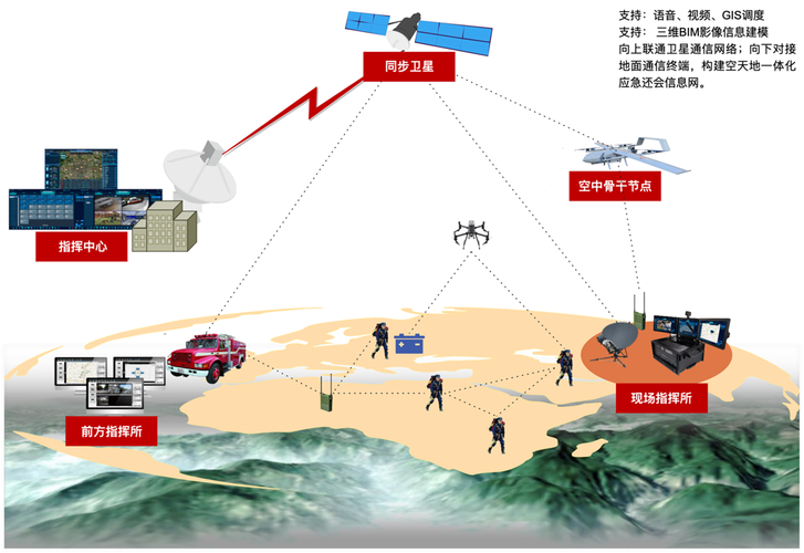 联通航美空天地一体化卫星通信网络产品获得广泛关注